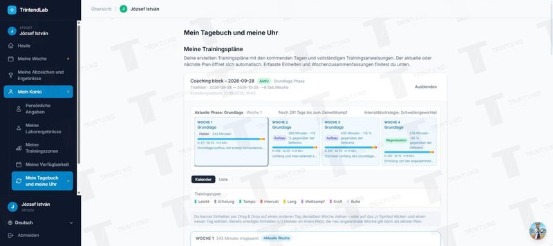 Mein Tagebuch und meine Uhr: der ganze Vier-Wochen-Plan