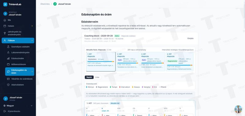 Edzésnaplóm és órám: a teljes négyhetes terv